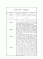 만4세 1년 관찰일지 (78Page) - 1학기,2학기 종합발달평가 첨부 3페이지