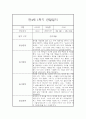 만4세 1년 관찰일지 (78Page) - 1학기,2학기 종합발달평가 첨부 5페이지