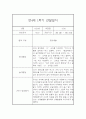 만4세 1년 관찰일지 (78Page) - 1학기,2학기 종합발달평가 첨부 6페이지
