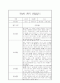 만4세 1년 관찰일지 (78Page) - 1학기,2학기 종합발달평가 첨부 7페이지