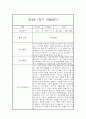 만4세 1년 관찰일지 (78Page) - 1학기,2학기 종합발달평가 첨부 8페이지