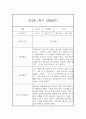 만4세 1년 관찰일지 (78Page) - 1학기,2학기 종합발달평가 첨부 10페이지