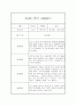만4세 1년 관찰일지 (78Page) - 1학기,2학기 종합발달평가 첨부 11페이지