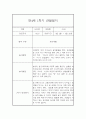 만4세 1년 관찰일지 (78Page) - 1학기,2학기 종합발달평가 첨부 12페이지