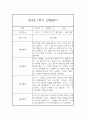 만4세 1년 관찰일지 (78Page) - 1학기,2학기 종합발달평가 첨부 13페이지