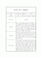 만4세 1년 관찰일지 (78Page) - 1학기,2학기 종합발달평가 첨부 16페이지