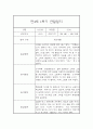 만4세 1년 관찰일지 (78Page) - 1학기,2학기 종합발달평가 첨부 17페이지