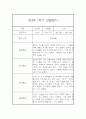 만4세 1년 관찰일지 (78Page) - 1학기,2학기 종합발달평가 첨부 19페이지