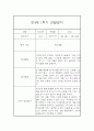 만4세 1년 관찰일지 (78Page) - 1학기,2학기 종합발달평가 첨부 20페이지