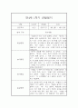 만4세 1년 관찰일지 (78Page) - 1학기,2학기 종합발달평가 첨부 21페이지