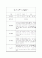 만4세 1년 관찰일지 (78Page) - 1학기,2학기 종합발달평가 첨부 23페이지