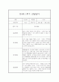 만4세 1년 관찰일지 (78Page) - 1학기,2학기 종합발달평가 첨부 27페이지