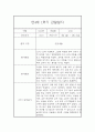 만4세 1년 관찰일지 (78Page) - 1학기,2학기 종합발달평가 첨부 28페이지