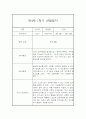 만4세 1년 관찰일지 (78Page) - 1학기,2학기 종합발달평가 첨부 30페이지