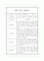 만4세 1년 관찰일지 (78Page) - 1학기,2학기 종합발달평가 첨부 33페이지