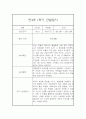 만4세 1년 관찰일지 (78Page) - 1학기,2학기 종합발달평가 첨부 34페이지