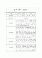 만4세 1년 관찰일지 (78Page) - 1학기,2학기 종합발달평가 첨부 41페이지