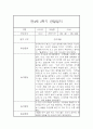 만4세 1년 관찰일지 (78Page) - 1학기,2학기 종합발달평가 첨부 43페이지