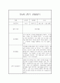 만4세 1년 관찰일지 (78Page) - 1학기,2학기 종합발달평가 첨부 46페이지
