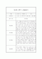 만4세 1년 관찰일지 (78Page) - 1학기,2학기 종합발달평가 첨부 47페이지