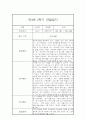 만4세 1년 관찰일지 (78Page) - 1학기,2학기 종합발달평가 첨부 49페이지