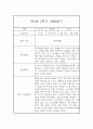 만4세 1년 관찰일지 (78Page) - 1학기,2학기 종합발달평가 첨부 50페이지