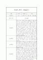 만4세 1년 관찰일지 (78Page) - 1학기,2학기 종합발달평가 첨부 51페이지