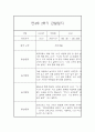 만4세 1년 관찰일지 (78Page) - 1학기,2학기 종합발달평가 첨부 53페이지