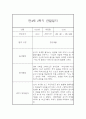 만4세 1년 관찰일지 (78Page) - 1학기,2학기 종합발달평가 첨부 54페이지