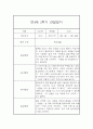 만4세 1년 관찰일지 (78Page) - 1학기,2학기 종합발달평가 첨부 55페이지