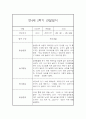 만4세 1년 관찰일지 (78Page) - 1학기,2학기 종합발달평가 첨부 57페이지