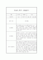 만4세 1년 관찰일지 (78Page) - 1학기,2학기 종합발달평가 첨부 62페이지
