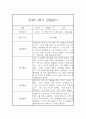 만4세 1년 관찰일지 (78Page) - 1학기,2학기 종합발달평가 첨부 65페이지
