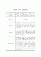 만4세 1년 관찰일지 (78Page) - 1학기,2학기 종합발달평가 첨부 66페이지