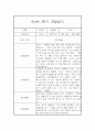 만4세 1년 관찰일지 (78Page) - 1학기,2학기 종합발달평가 첨부 67페이지