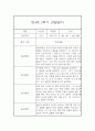 만4세 1년 관찰일지 (78Page) - 1학기,2학기 종합발달평가 첨부 69페이지