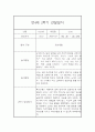 만4세 1년 관찰일지 (78Page) - 1학기,2학기 종합발달평가 첨부 70페이지