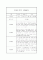 만4세 1년 관찰일지 (78Page) - 1학기,2학기 종합발달평가 첨부 71페이지