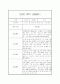 만4세 1년 관찰일지 (78Page) - 1학기,2학기 종합발달평가 첨부 73페이지