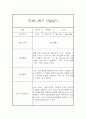 만4세 1년 관찰일지 (78Page) - 1학기,2학기 종합발달평가 첨부 74페이지