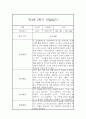 만4세 1년 관찰일지 (78Page) - 1학기,2학기 종합발달평가 첨부 75페이지