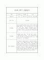 만4세 1년 관찰일지 (78Page) - 1학기,2학기 종합발달평가 첨부 76페이지