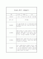 만4세 1년 관찰일지 (78Page) - 1학기,2학기 종합발달평가 첨부 77페이지