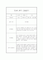 만4세 1년 관찰일지 (78Page) - 1학기,2학기 종합발달평가 첨부 78페이지