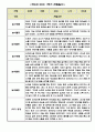 만0세 1년(상반기,하반기) 놀이와 일상 관찰일지 (평가인증A통과,1학기 2학기총평첨부) 2페이지