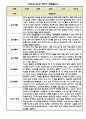 만0세 1년(상반기,하반기) 놀이와 일상 관찰일지 (평가인증A통과,1학기 2학기총평첨부) 7페이지