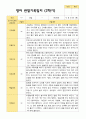 2학기 영아관찰일지 만 1세12명 - 평가제 4페이지