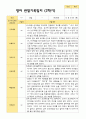 2학기 영아관찰일지 만 1세12명 - 평가제 9페이지