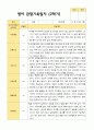 2학기 영아관찰일지 만 1세12명 - 평가제 11페이지