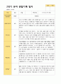 2학기 유아 관찰일지 만 3세 23명 -평가제 3페이지